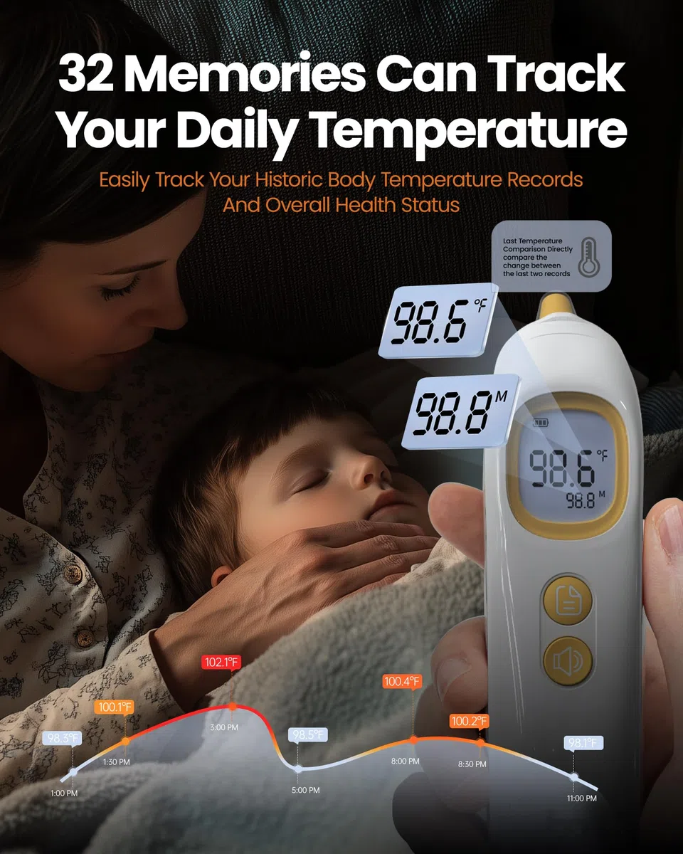 Digitales Ohrthermometer, FSA- und HSA-berechtigtes hochgenaues Thermometer für Kinder, Erwachsene und Kleinkinder, 32 Speicherabrufe, 1s schnell, 3-farbiger Fieberalarm und Stummschaltmodus, 21