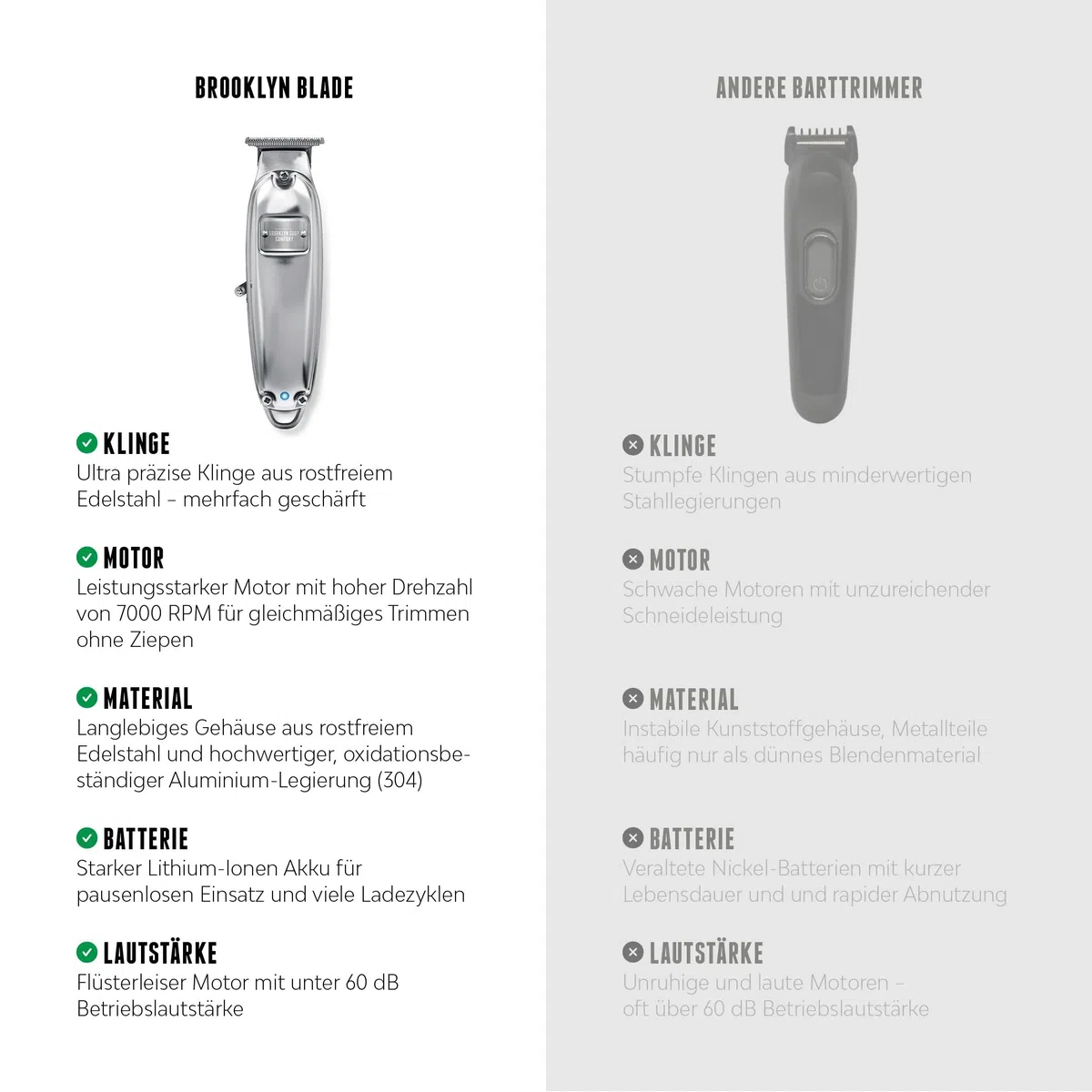 Brooklyn Soap Company - Brooklyn Blade Barttrimmer USB-C - Profi Bartschneider für Herren - Edelstahl Trimmer mit 5 Aufsätzen - Elektrischer Bart Rasierer für kurze bis mittellange Bärte