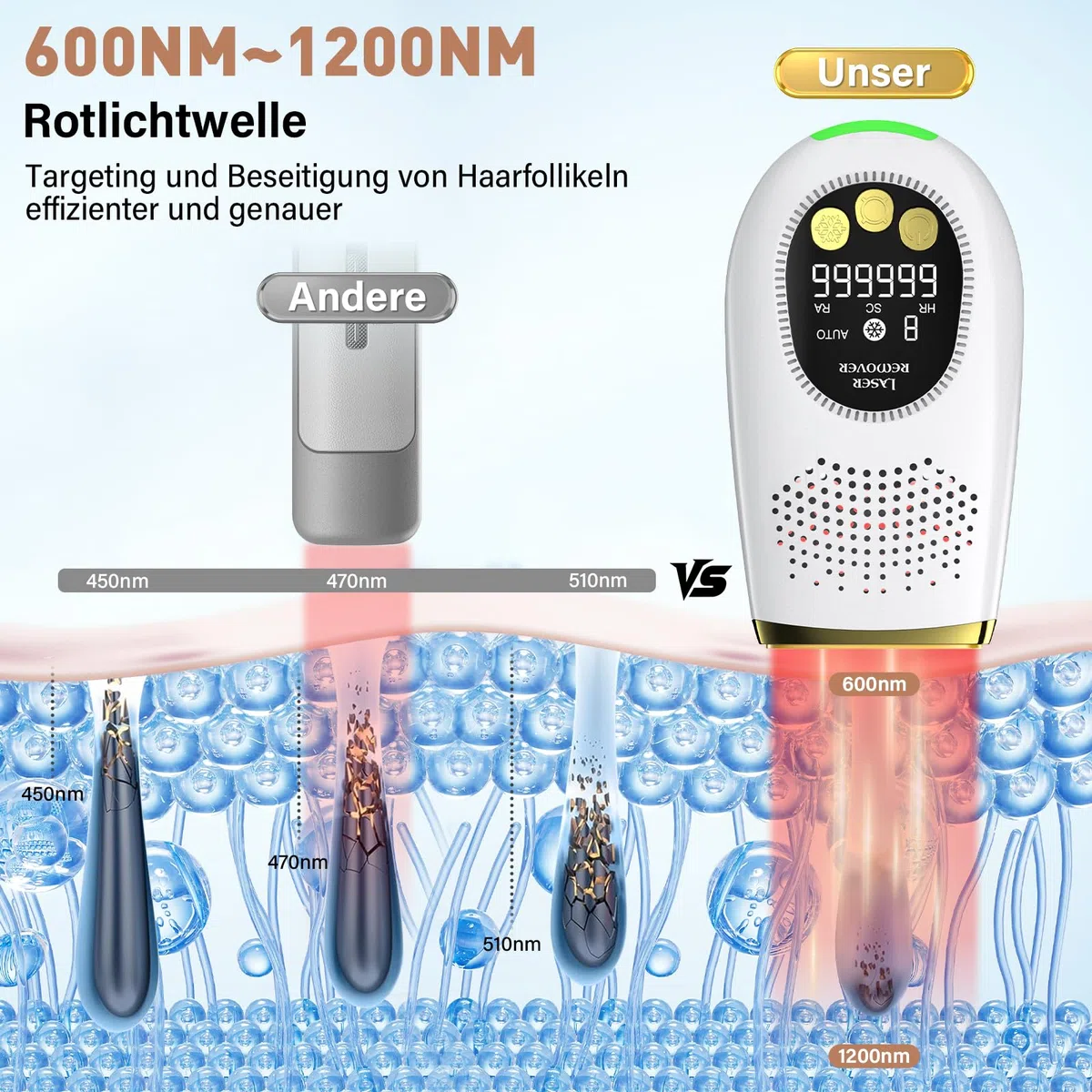 NIKYJM IPL Geräte Haarentfernung Laser mit Kühlfunktion, 3 Erweiterte Funktionen HR/SC/RA, 9 Energiestufen, 999,999 Lichtimpulse Laser Haarentfernun für Männer/Frauen/Gesicht/Bikini/Körper
