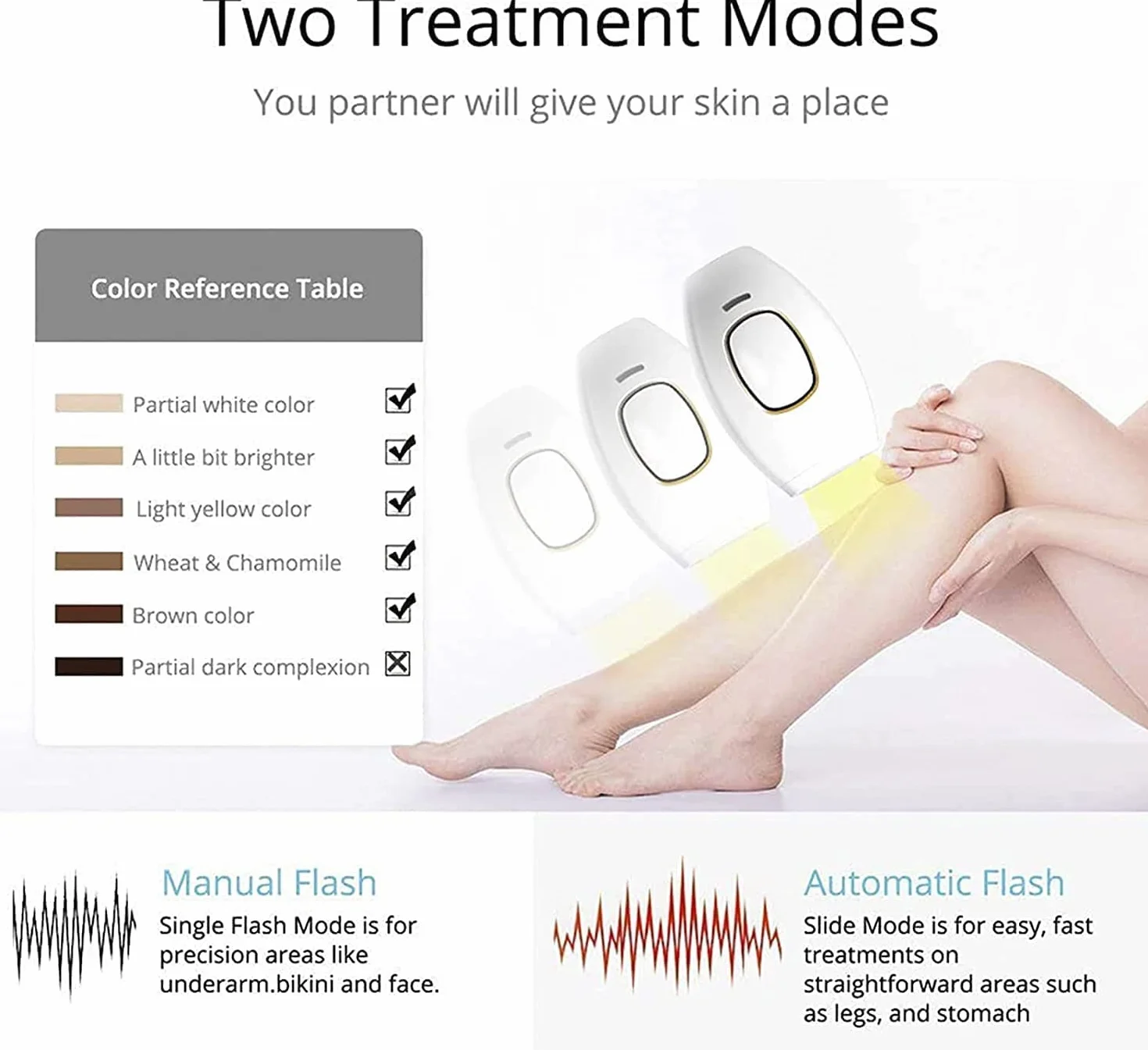 5minskin At-Home Laser Haarentfernung Handgerät, 5minskin Laser Haarentfernung, Licht Haarentfernung Geräte, Laser Haarentfernung Geräte für Frauen Männer (Schwarz)