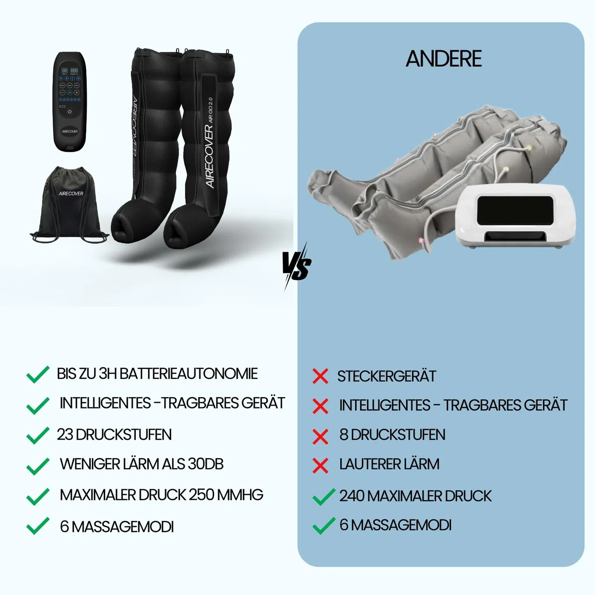 Kabelloses Pressotherapie, Lymphdrainage Gerät für Schmerzen und Durchblutung, Muskelentspannung & Erholung, mit 6 Luftkammern, 30-250 mmHg,4 Modes(L)