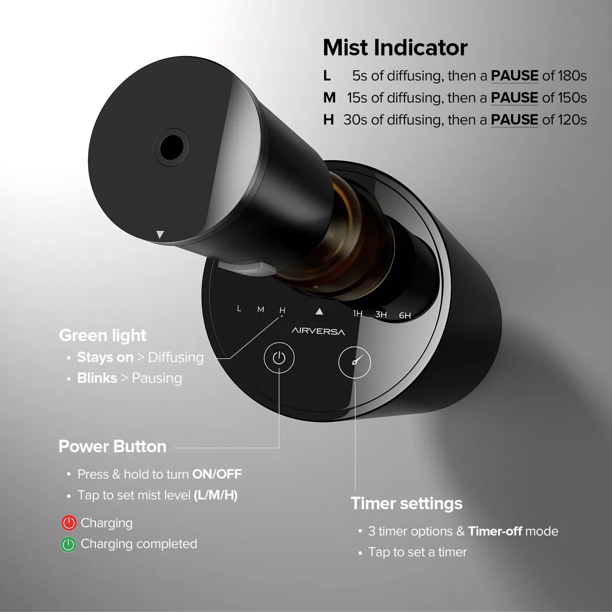 Airversa Wasserloser Diffuser, Tragbarer Aroma Diffuser kabellos, USB Wiederaufladbarer Aroma Diffusor 3 Countdown-Timer 3 Nebel Ebene, für Haus Zimmer Autos Büro AN8 Kit Schwarz
