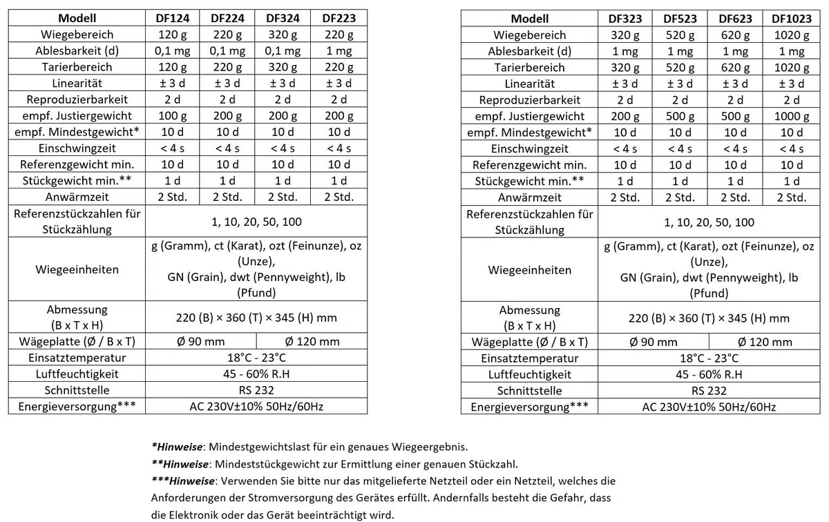 DZD DF124 Analysenwaage 0,0001g bis 120g mit Kraftkompensationssensor, Laborwaage
