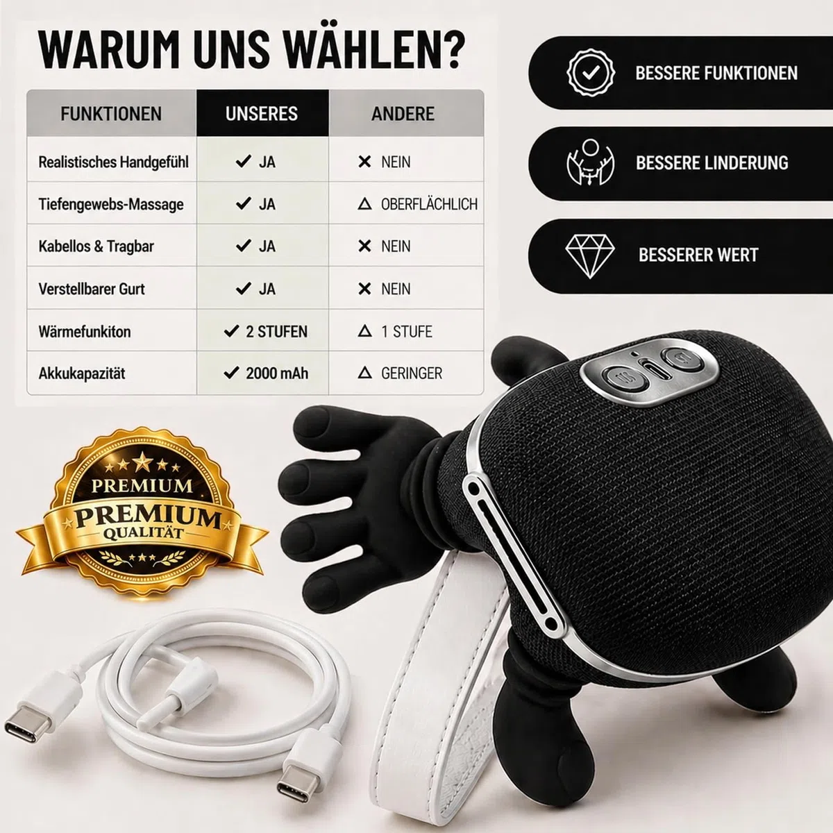BeFit24 Nackenmassagegerät 4D mit Wärme, Kabellos, Tiefengewebe Massagegerät für Nacken Schulter Rücken, Effektiv gegen Schmerzen & Verspannungen, Ideal für Büro, Zuhause & Geschenk