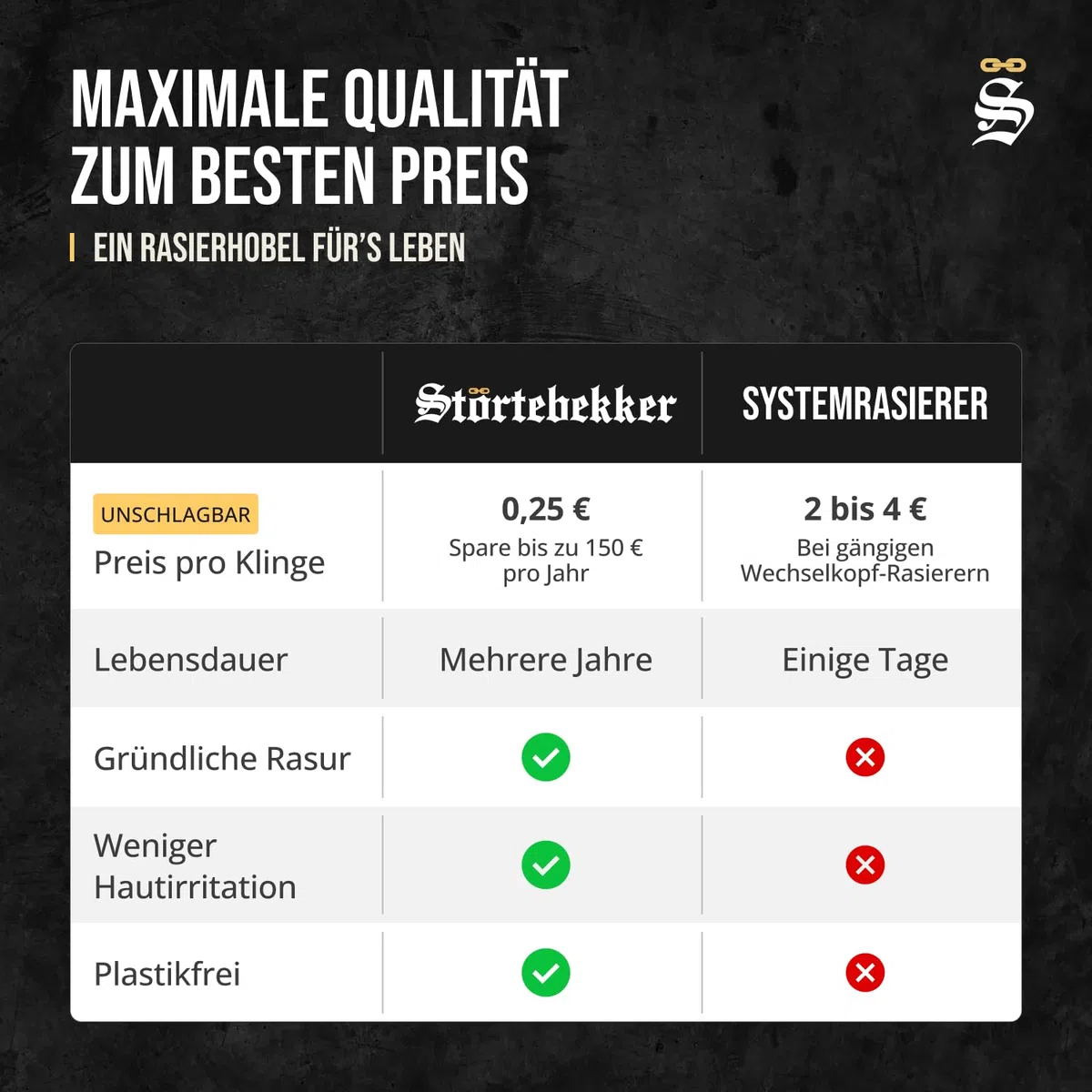 Störtebekker® Premium Rasierhobel Herren Hamburg - Rasierset mit 10 Rasierklingen & Leder-Etui - Nassrasierer Herren inkl. Reise-Etui mit Spiegel - *TESTSIEGER* Stiftung Warentest (12/2024)