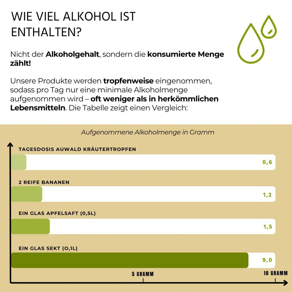 NEU! Auwald Blutwurz Tropfen BIO – Hochwertiger Auszug, Extrakt, Essenz & Tinktur – 100% BIO Landwirtschaft, Frei von künstlichen Zusätzen und Farbstoffen, Hergestellt in Österreich – 100ml