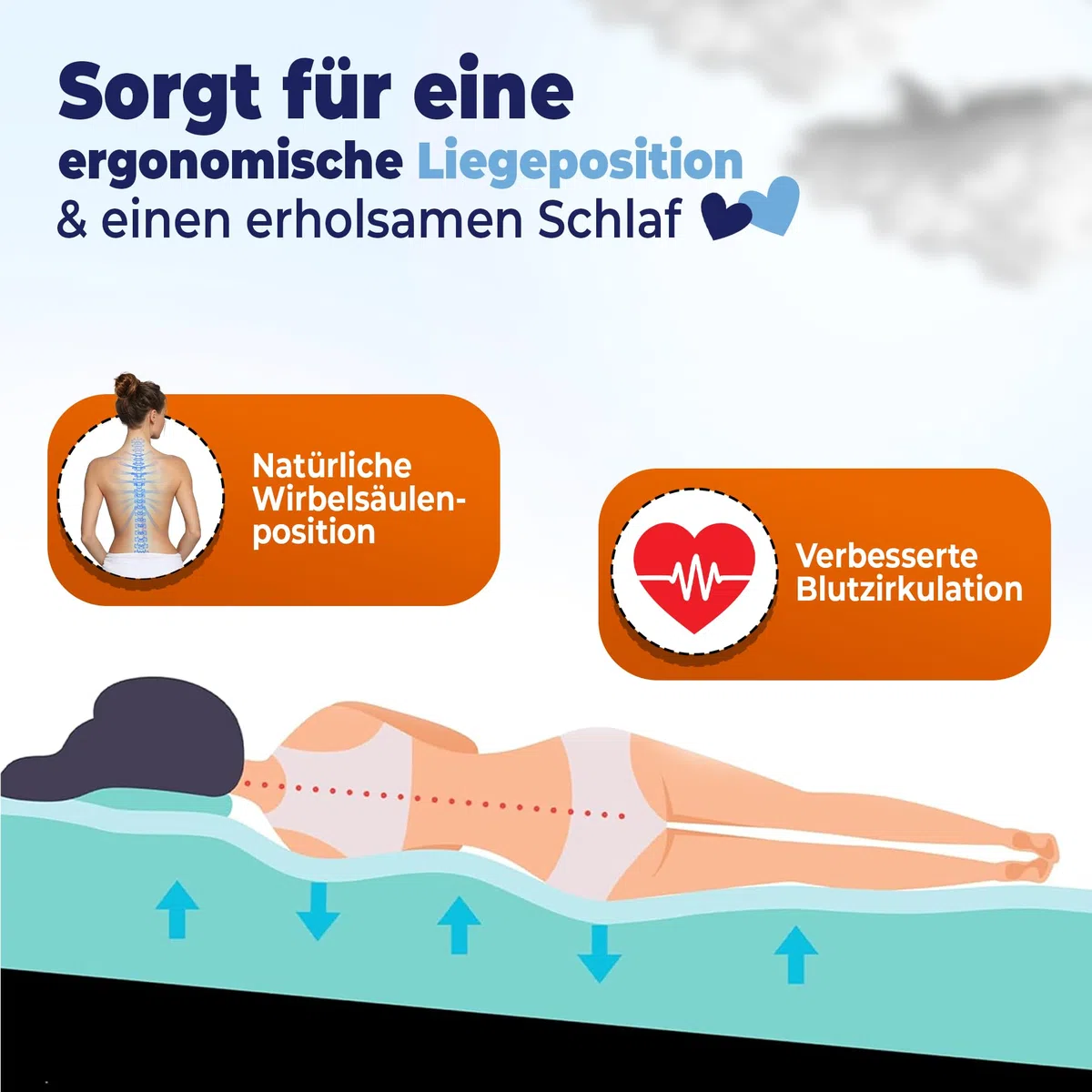 saarschaum • Keilkissen-Matratzenkeil • Orthopädische Keilmatratze zur Bettneigung • Erhöhungskeil für gesündere Schlafposition • Schräg schlafen • 90x200cm FSA 2750