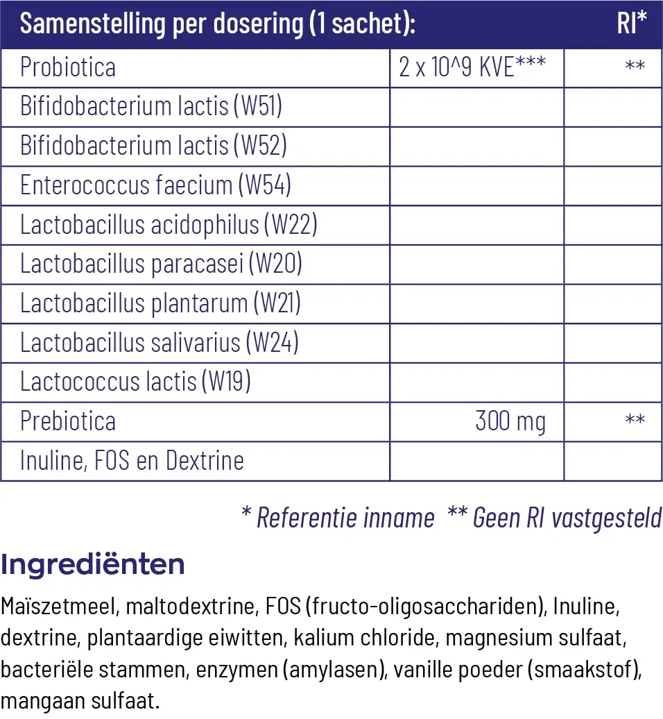 Vitakraut Symflora Basis, 30 Stück, 30 Units