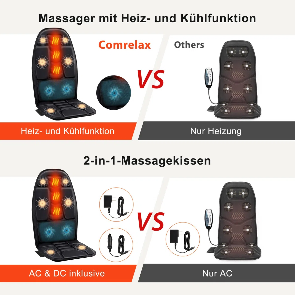 Rückenmassagekissen, Tiefengewebe-Vibrations-Sitzmassagekissen, 2 Stufen Kühl- oder Wärme-Rückenmassage zur Linderung von Muskelermüdung und Stress