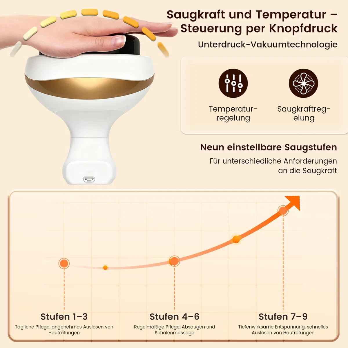 Vacuvia Cellulite Massager, 4-in-1 Vakuum Massagegerät gegen Cellulite mit Wärmetherapie & LED-Licht, Elektrisches Schröpfgerät für Lymphdrainage, Anti-Cellulite Massagegerät