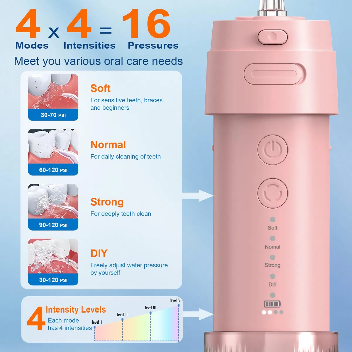 Water Flosser Tragbare Elektrische Kabellose Zahndusche mit 16 Drücken & Reiseetui, Kompaktes Mini-Design für Unterwegs, IPX7 Wasserdichte Flosser für Zahnreinigung und Zahnseide (Rosa)