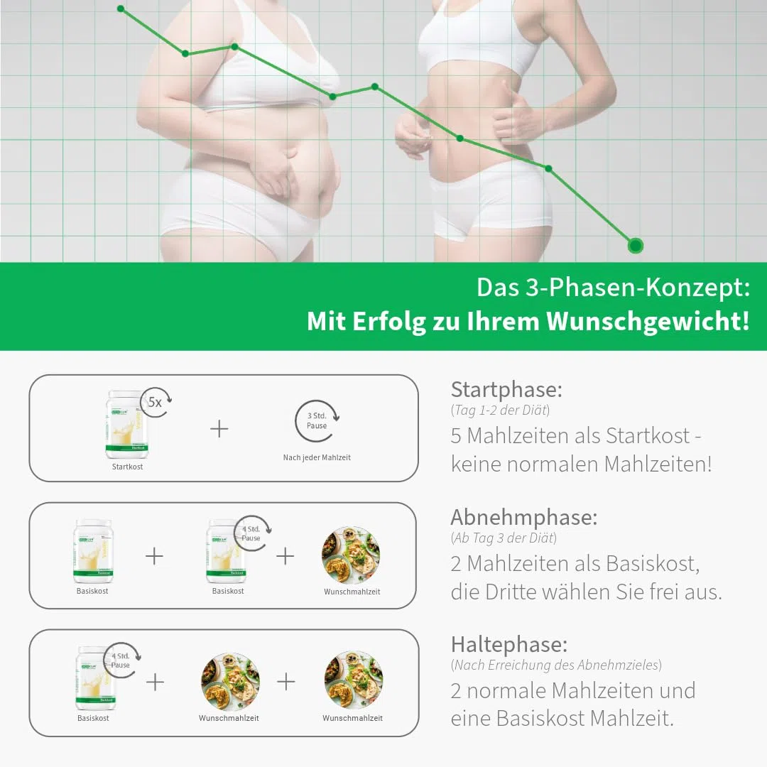 BCM Modicur+ KennlernSet - für 14 Tage Diät, alles drin! (1x BCM Modicur Start, 1x BCM Modicur Basis, 1x BCM Modicur Shaker)
