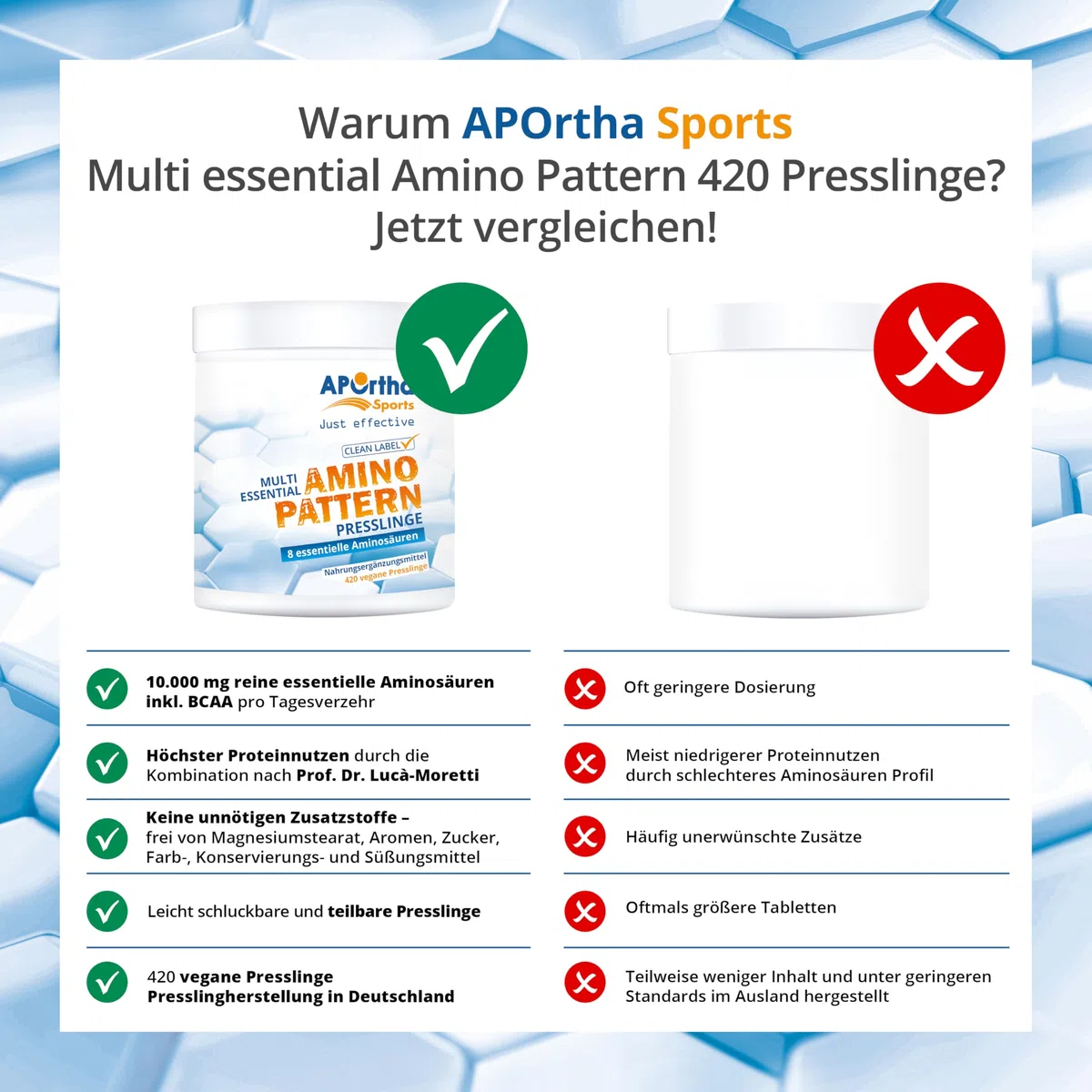 APOrtha® Sports Multi Essential Amino Pattern – 420 Presslinge mit 8 essentiellen Aminosäuren nach Prof. Dr. Lucà-Moretti, ausgewogenes Aminosäuren-Profil, EAA Tabletten