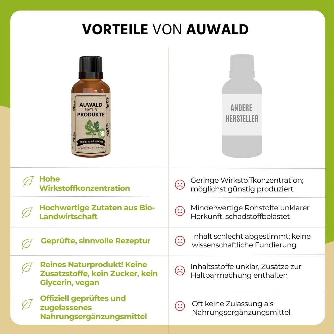 NEU! Auwald Blutwurz Tropfen BIO – Hochwertiger Auszug, Extrakt, Essenz & Tinktur – 100% BIO Landwirtschaft, Frei von künstlichen Zusätzen und Farbstoffen, Hergestellt in Österreich – 100ml