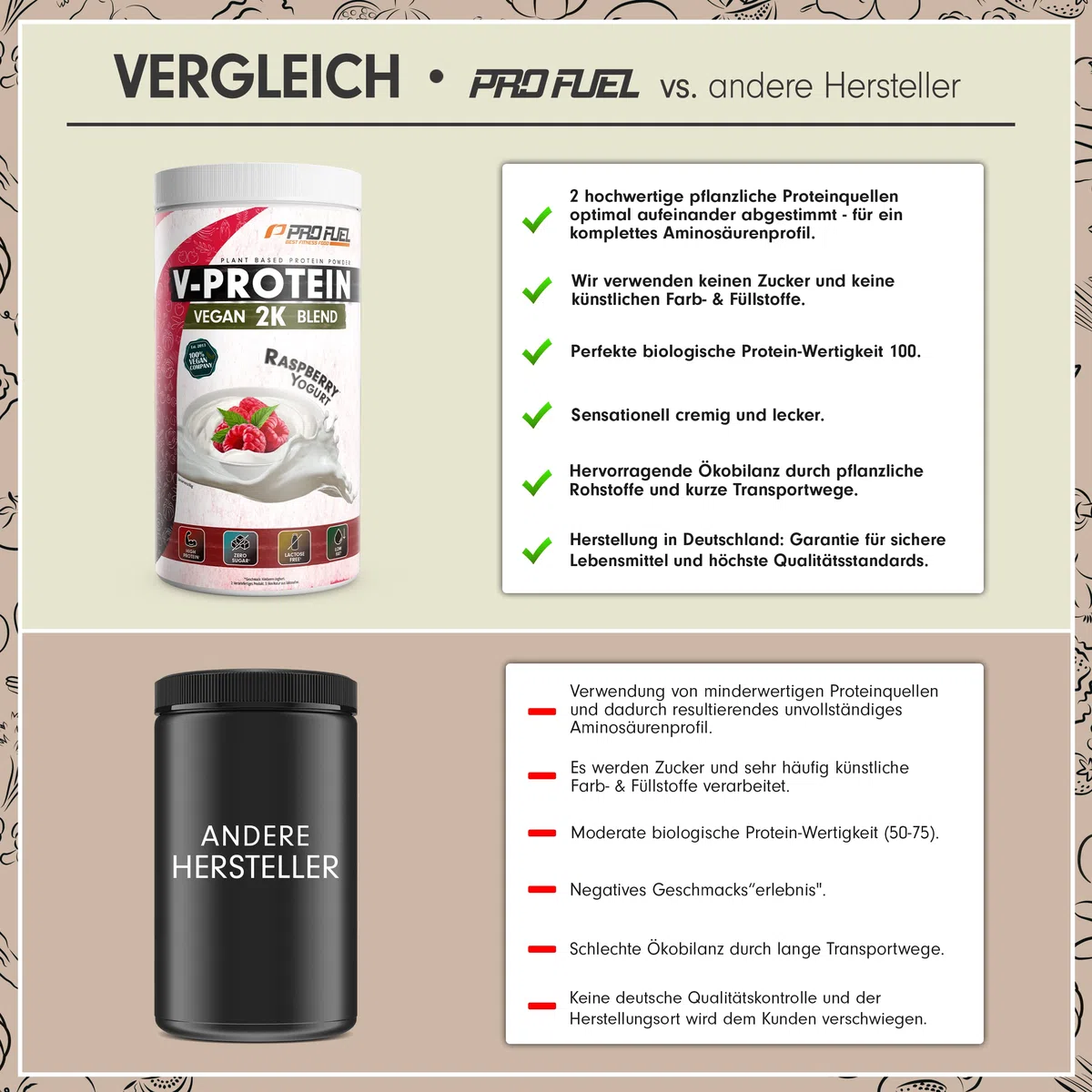 Veganes Proteinpulver Himbeere-Joghurt 1kg - unglaublich lecker & cremig - Vegan Protein 2K Blend ohne Soja - mit hochwertigem Reisprotein + Erbsenprotein - pflanzliches Eiweißpulver mit 76% Protein