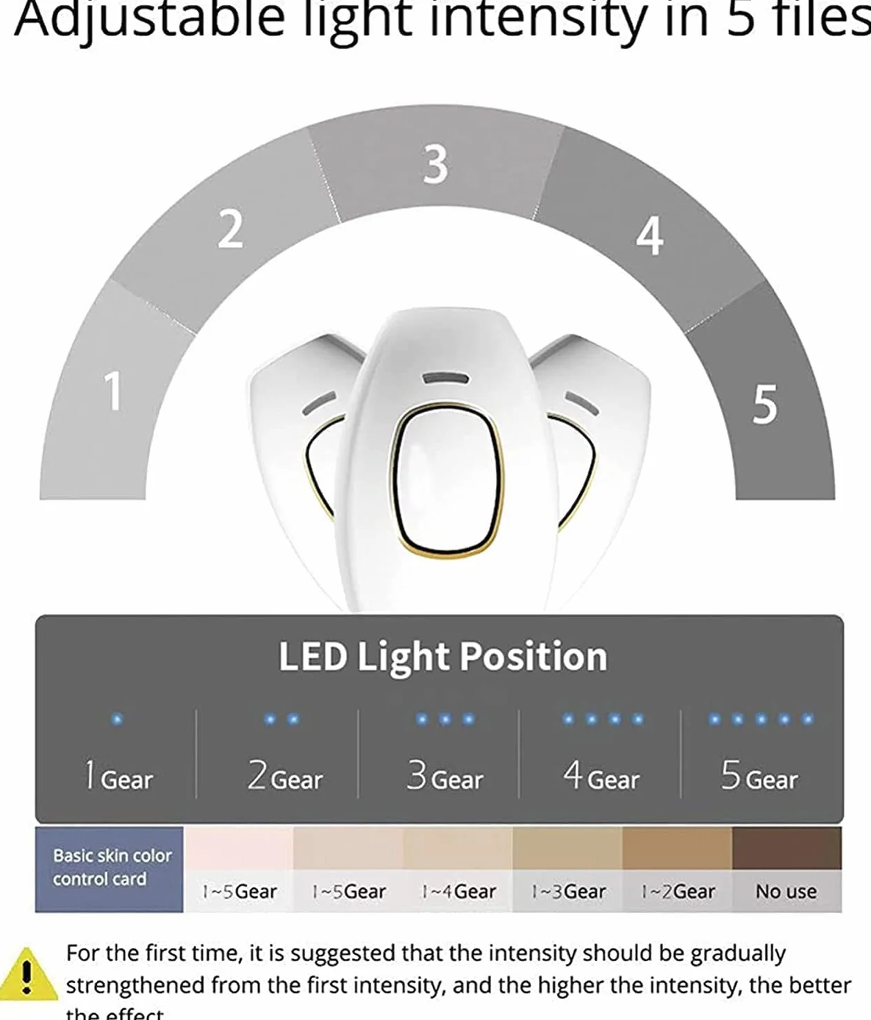5minskin At-Home Laser Haarentfernung Handgerät, 5minskin Laser Haarentfernung, Licht Haarentfernung Geräte, Laser Haarentfernung Geräte für Frauen Männer (Schwarz)